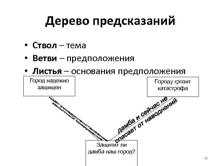 Дерево предсказаний • Ствол – тема • Ветви – предположения • Листья – основания