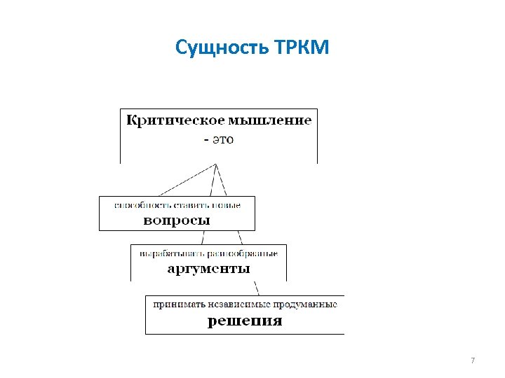 Сущность ТРКМ 7 