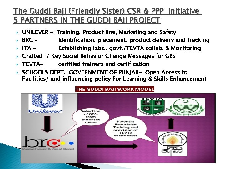 The Guddi Baji (Friendly Sister) CSR & PPP Initiative 5 PARTNERS IN THE GUDDI