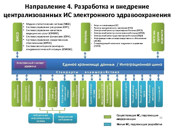 Министра здравоохранения и социального развития рк. Электронный паспорт здоровья. Цифровой паспорт здоровья. Электронный паспорт РК. Электронный паспорт больного.