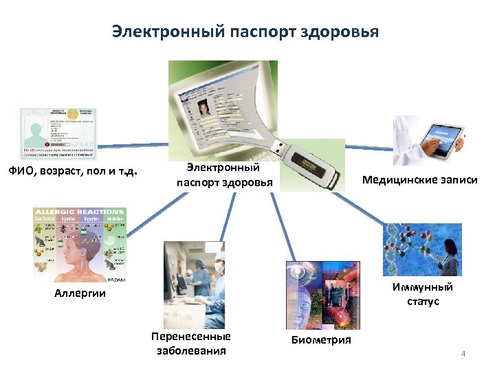 Электронный паспорт презентация