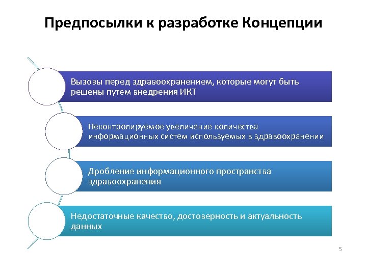 Что входит в разработку концепции проекта