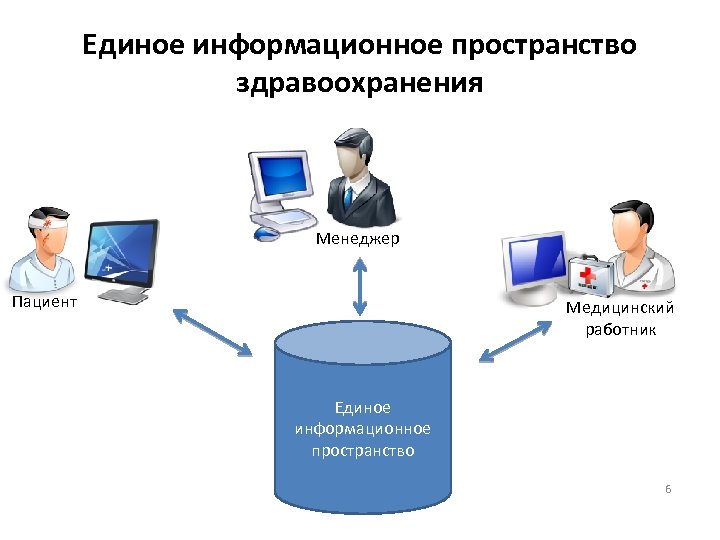 Личное информационное пространство и защита информации