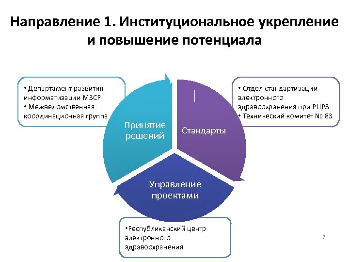 Законы республики казахстан об информатизации