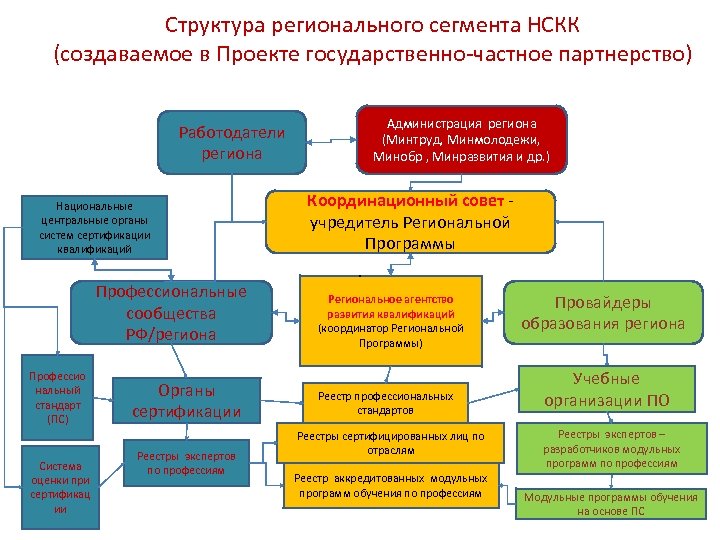 Государственные проекты и программы