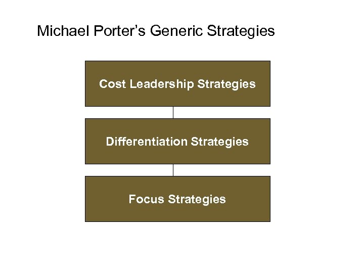 Michael Porter’s Generic Strategies Cost Leadership Strategies Differentiation Strategies Focus Strategies 