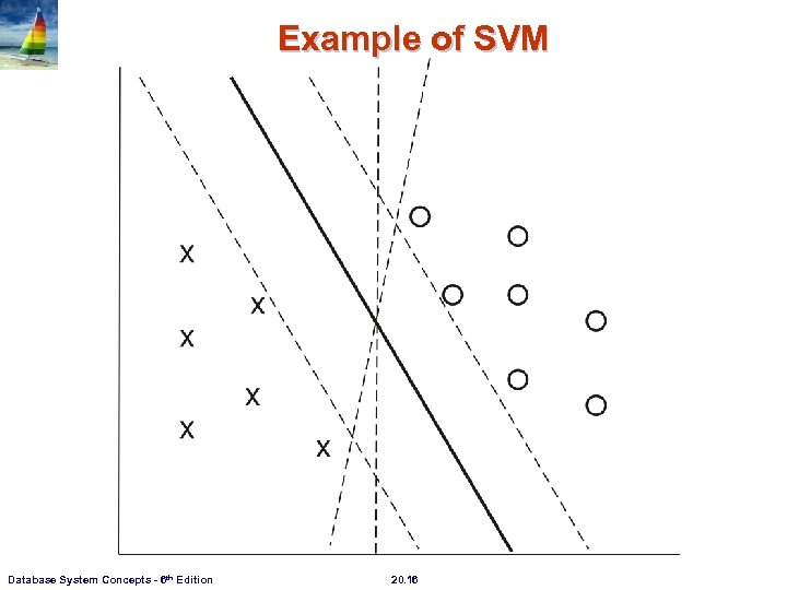 Example of SVM Database System Concepts - 6 th Edition 20. 16 