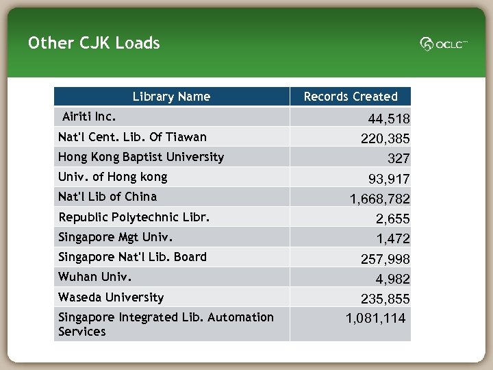 Other CJK Loads Library Name Airiti Inc. Nat'l Cent. Lib. Of Tiawan Hong Kong