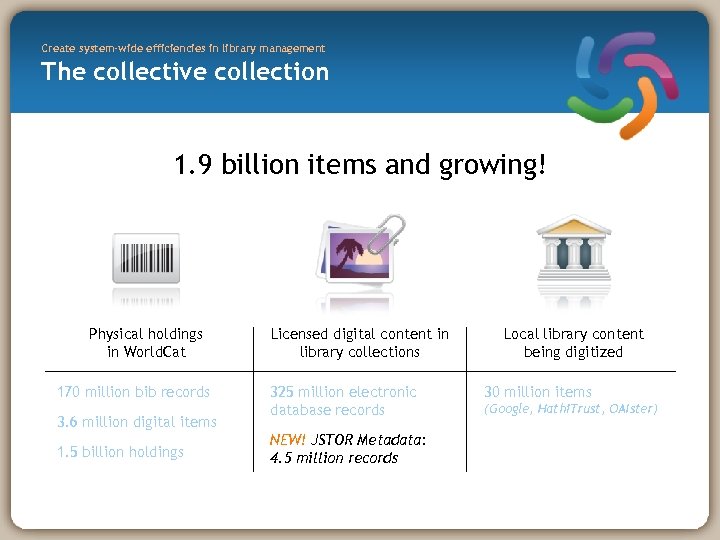 Create system-wide efficiencies in library management The collective collection 1. 9 billion items and