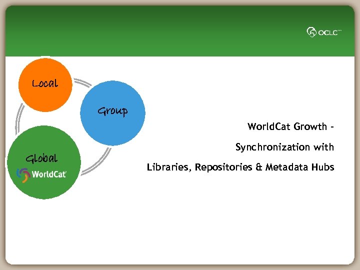 Local Group World. Cat Growth – Global Synchronization with Libraries, Repositories & Metadata Hubs