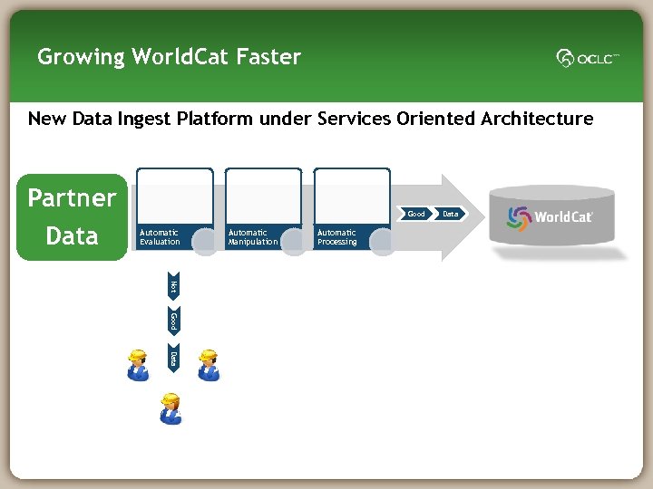 Growing World. Cat Faster New Data Ingest Platform under Services Oriented Architecture Partner Data
