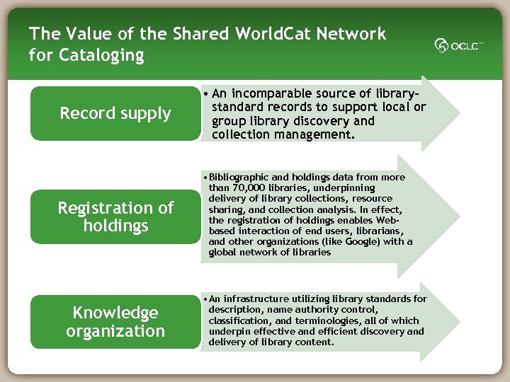 The Value of the Shared World. Cat Network for Cataloging Record supply • An