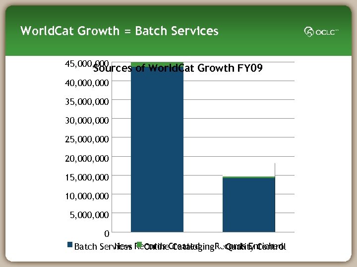 World. Cat Growth = Batch Services 45, 000 Sources of World. Cat Growth FY