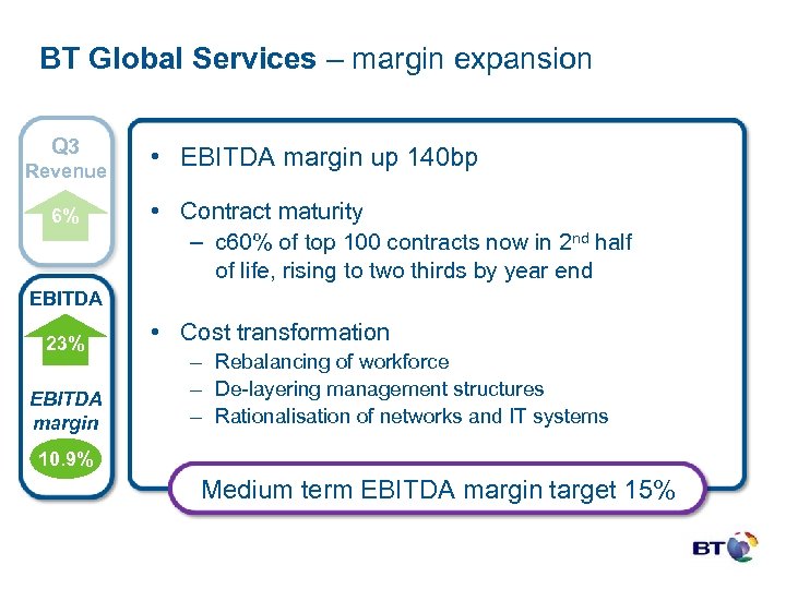 BT Global Services – margin expansion Q 3 Revenue 6% • EBITDA margin up