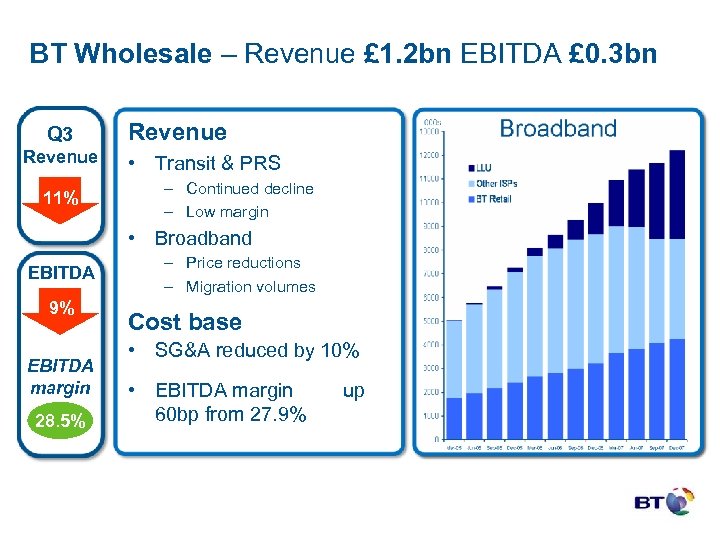 BT Wholesale – Revenue £ 1. 2 bn EBITDA £ 0. 3 bn Q