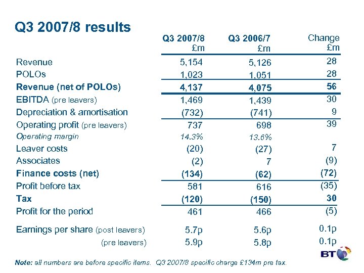 Q 3 2007/8 results Q 3 2007/8 £m Q 3 2006/7 £m Change £m