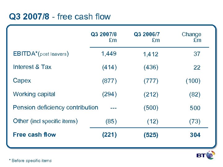 Q 3 2007/8 - free cash flow Q 3 2007/8 £m Q 3 2006/7