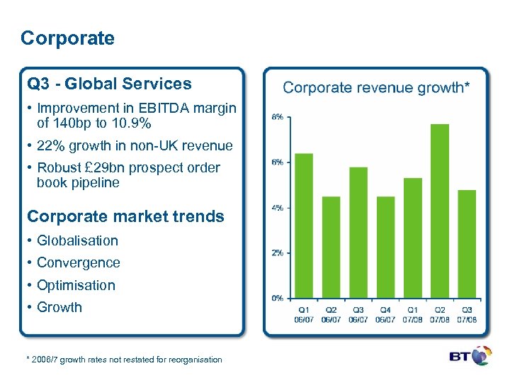 Corporate Q 3 - Global Services • Improvement in EBITDA margin of 140 bp