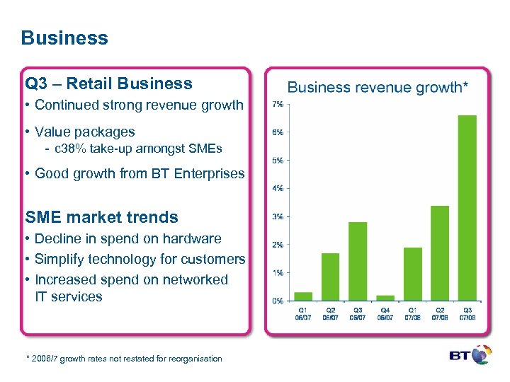Business Q 3 – Retail Business • Continued strong revenue growth • Value packages