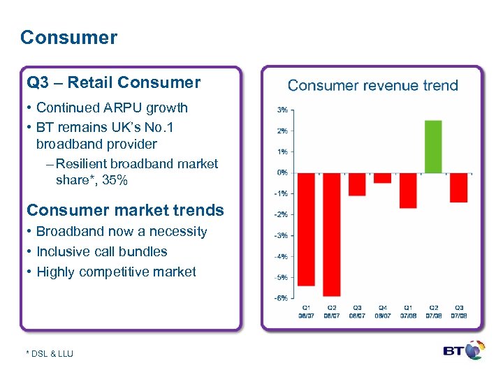 Consumer Q 3 – Retail Consumer • Continued ARPU growth • BT remains UK’s