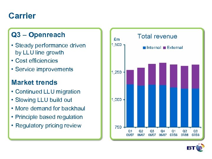 Carrier Q 3 – Openreach • Steady performance driven by LLU line growth •