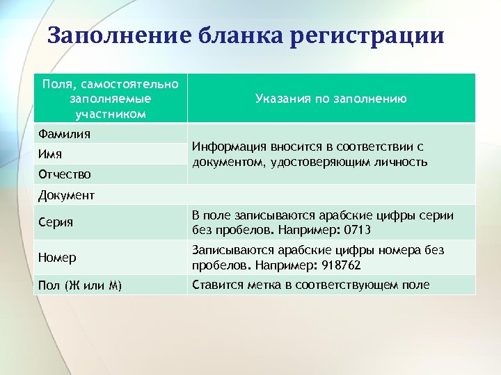 Заполнение бланка регистрации Поля, самостоятельно заполняемые участником Фамилия Имя Отчество Указания по заполнению Информация