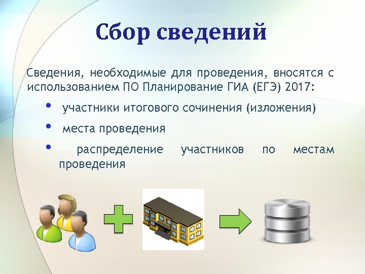 Сбор сведений Сведения, необходимые для проведения, вносятся с использованием ПО Планирование ГИА (ЕГЭ) 2017: