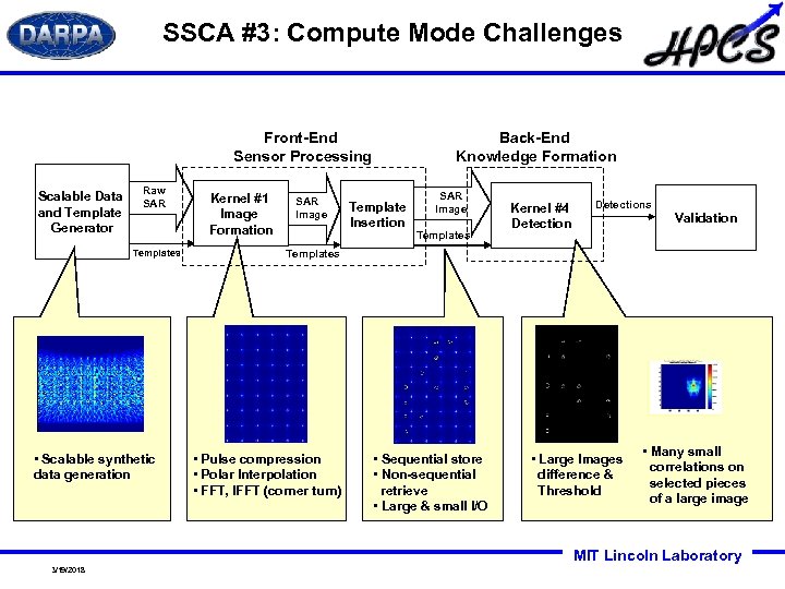 SSCA #3: Compute Mode Challenges Back-End Knowledge Formation Front-End Sensor Processing Scalable Data and