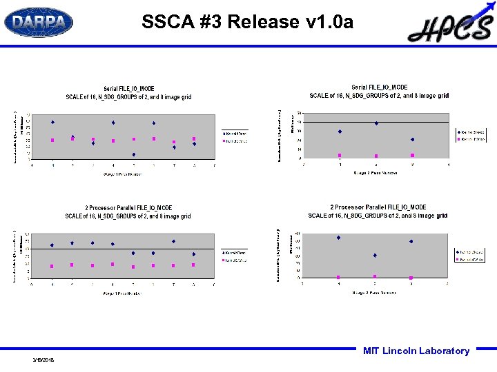 SSCA #3 Release v 1. 0 a MIT Lincoln Laboratory 3/19/2018 