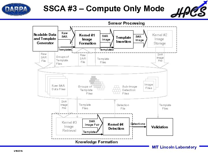 SSCA #3 – Compute Only Mode Sensor Processing Scalable Data and Template Generator Raw