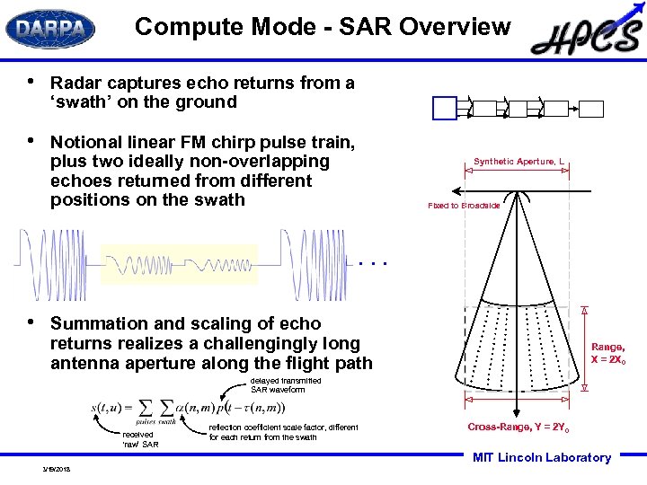 Compute Mode - SAR Overview • Radar captures echo returns from a ‘swath’ on