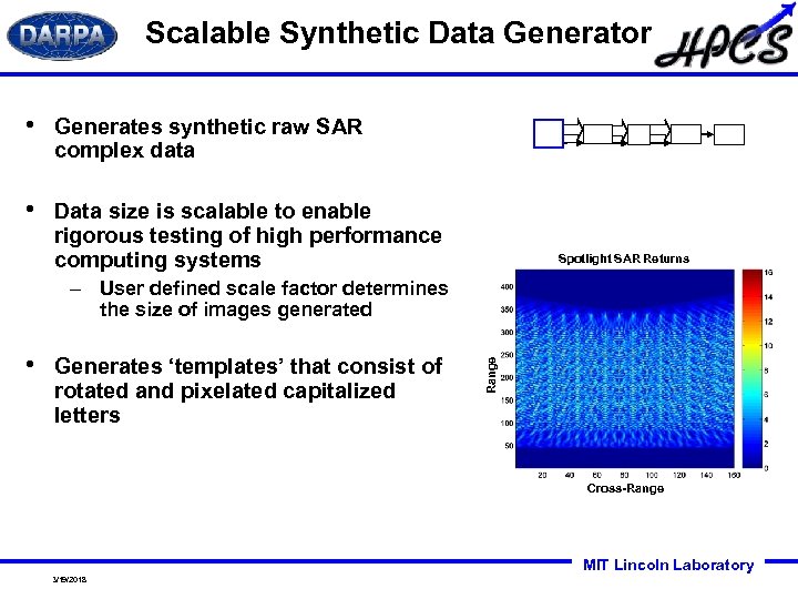 Scalable Synthetic Data Generator • Generates synthetic raw SAR complex data • Data size