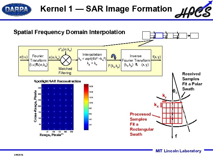 Kernel 1 — SAR Image Formation Spatial Frequency Domain Interpolation s*0(w, ku) s(t, u)