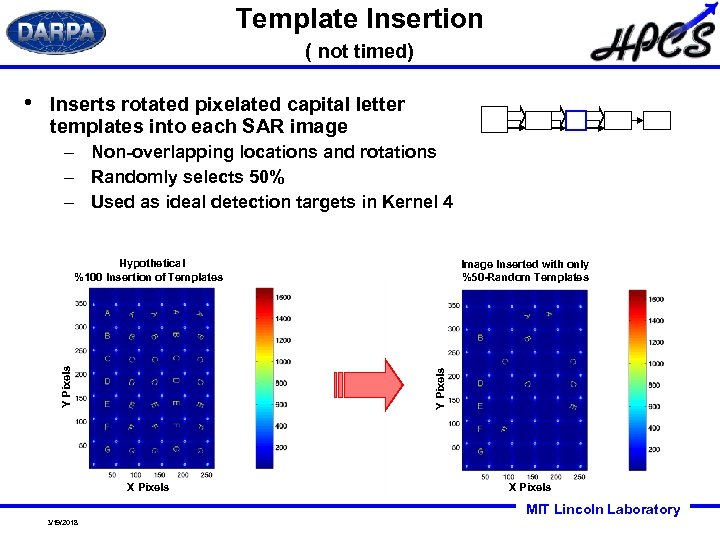 Template Insertion ( not timed) Inserts rotated pixelated capital letter templates into each SAR