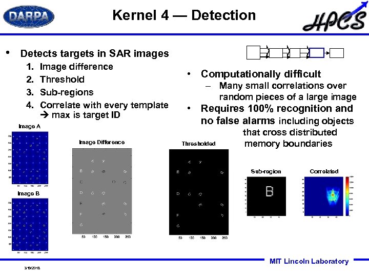 Kernel 4 — Detection • Detects targets in SAR images 1. 2. 3. 4.