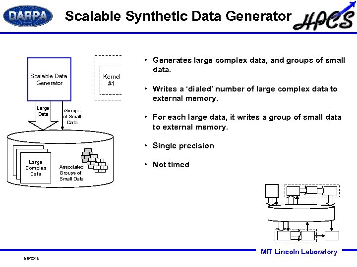 Scalable Synthetic Data Generator Scalable Data Generator Large Data Groups of Small Data Kernel