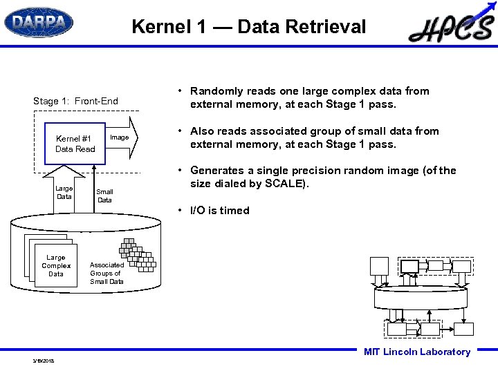 Kernel 1 — Data Retrieval Stage 1: Front-End Kernel #1 Data Read Large Data