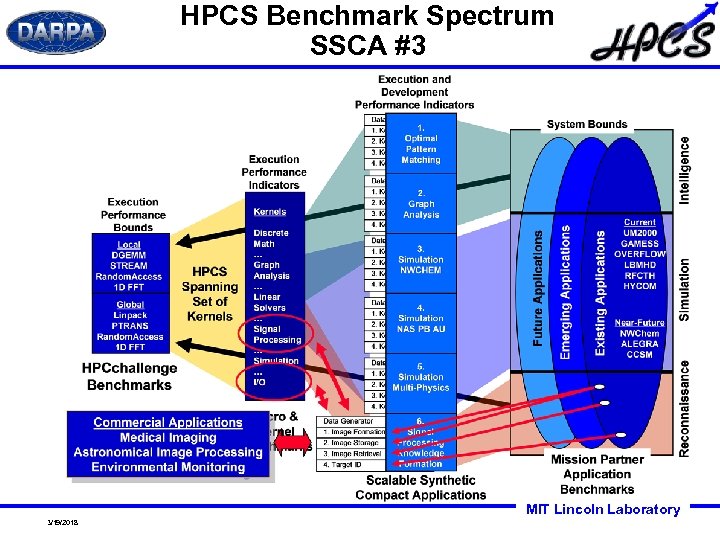 HPCS Benchmark Spectrum SSCA #3 MIT Lincoln Laboratory 3/19/2018 