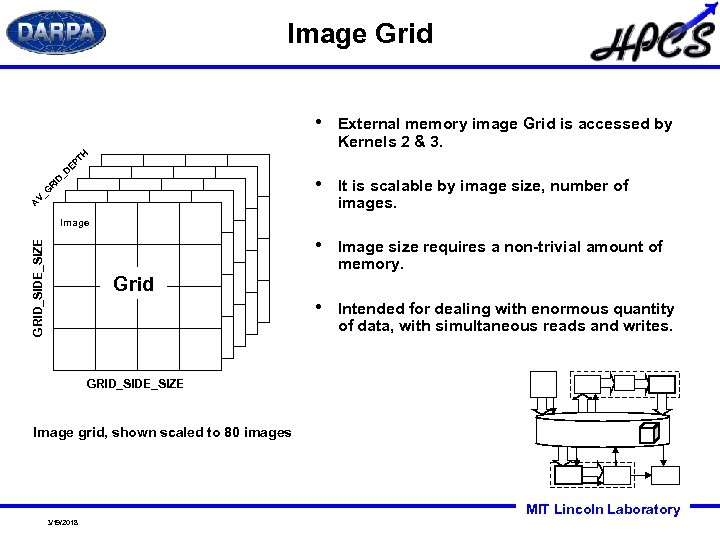 Image Grid • Image size requires a non-trivial amount of memory. • V_ G