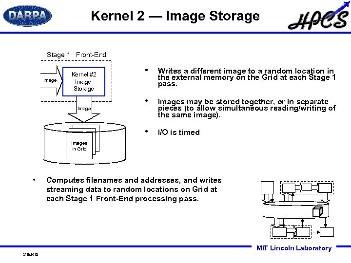 Kernel 2 — Image Storage Stage 1: Front-End Image • Writes a different image