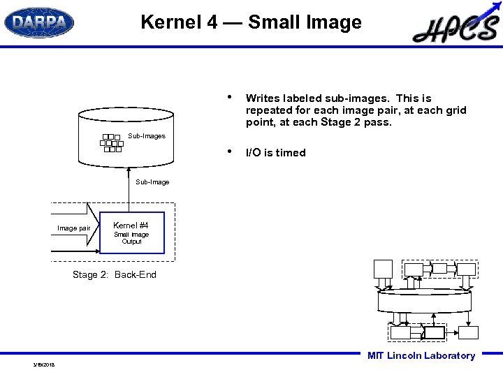 Kernel 4 — Small Image • Writes labeled sub-images. This is repeated for each