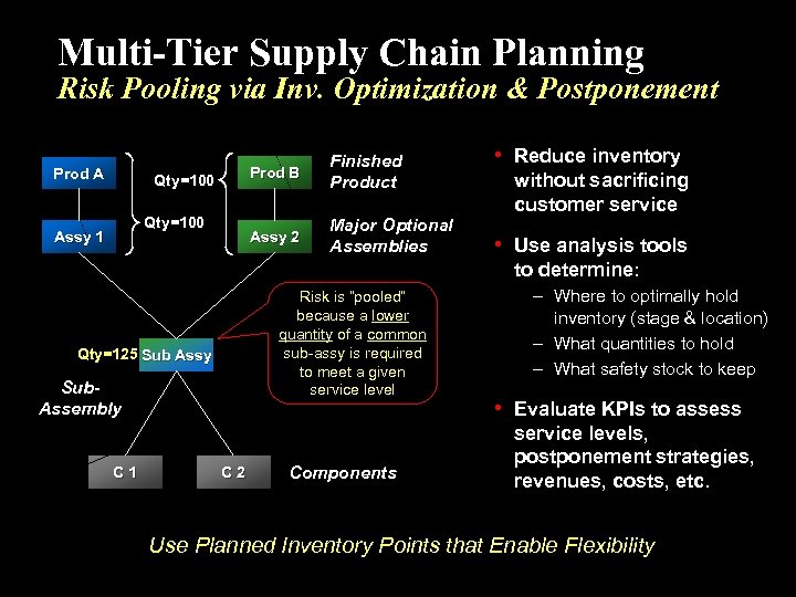 oracle consumer industry title electronics solutions chain supply multi risk