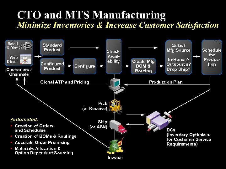 industry oracle consumer electronics solutions title manufacturing customer increase