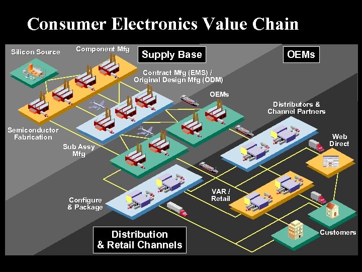 Var packages. Distribution channels of Apple. Director Contract Manufacturing (OEM/ODM). Semiconductor Fab job list.