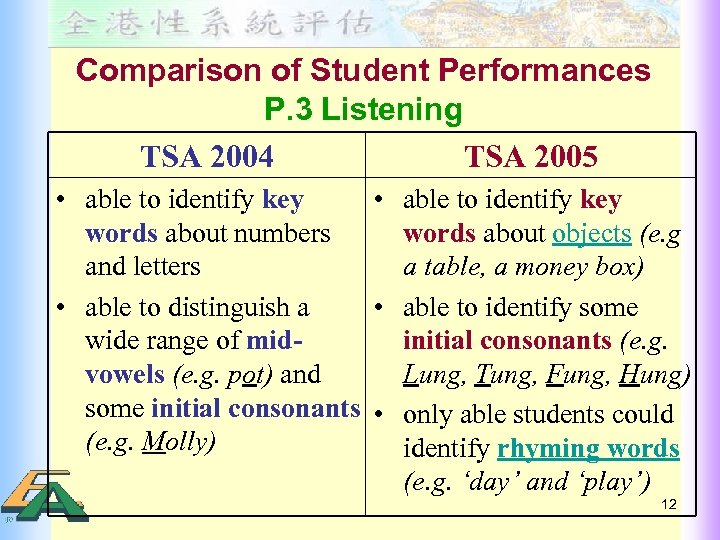 Comparison of Student Performances P. 3 Listening TSA 2004 TSA 2005 • able to