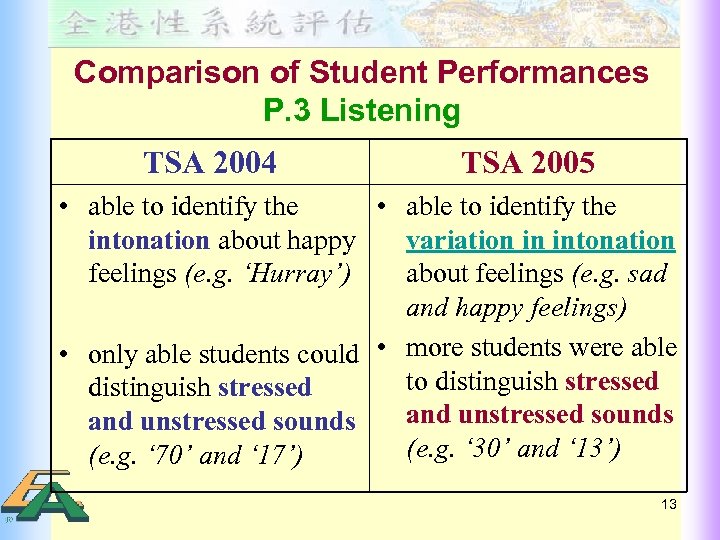 Comparison of Student Performances P. 3 Listening TSA 2004 TSA 2005 • able to