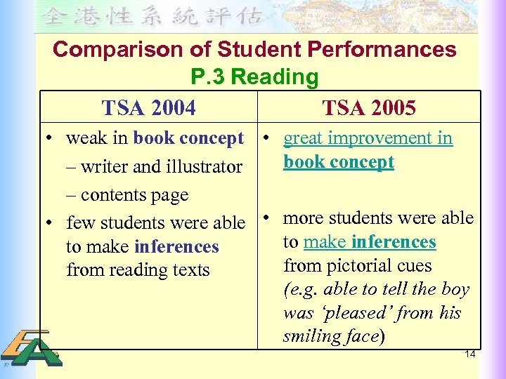 Comparison of Student Performances P. 3 Reading TSA 2004 TSA 2005 • weak in