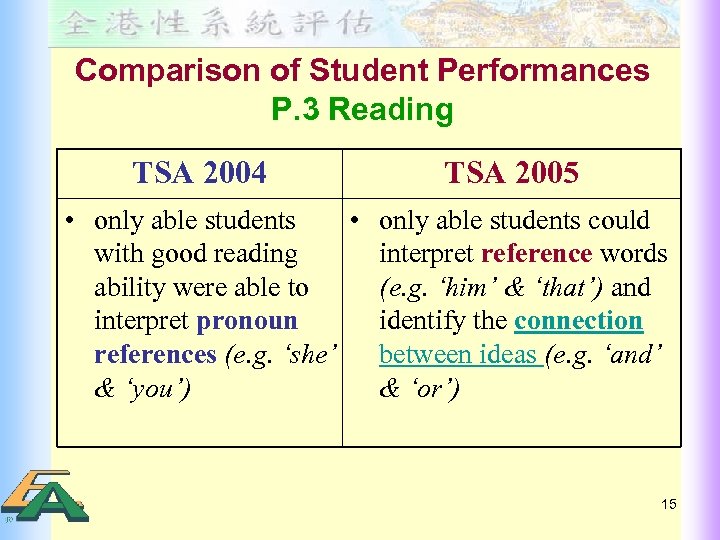 Comparison of Student Performances P. 3 Reading TSA 2004 TSA 2005 • only able