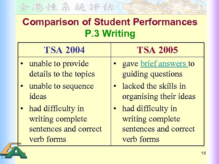 Comparison of Student Performances P. 3 Writing TSA 2004 • unable to provide details