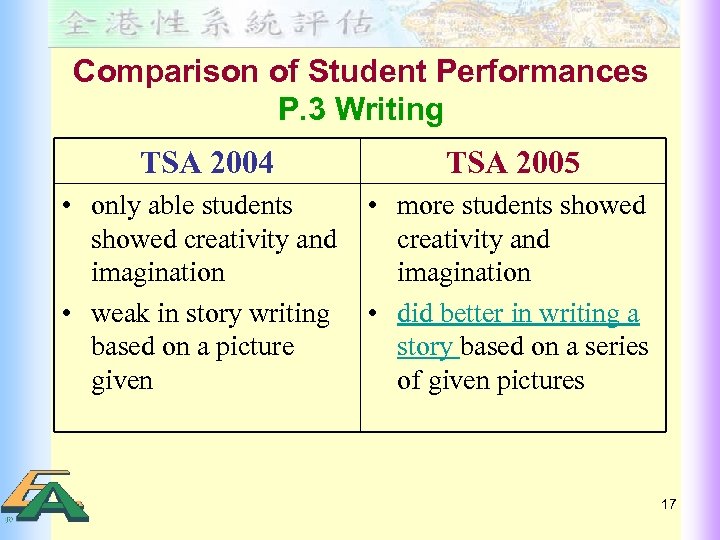 Comparison of Student Performances P. 3 Writing TSA 2004 TSA 2005 • only able